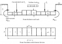 Beam Foundations1